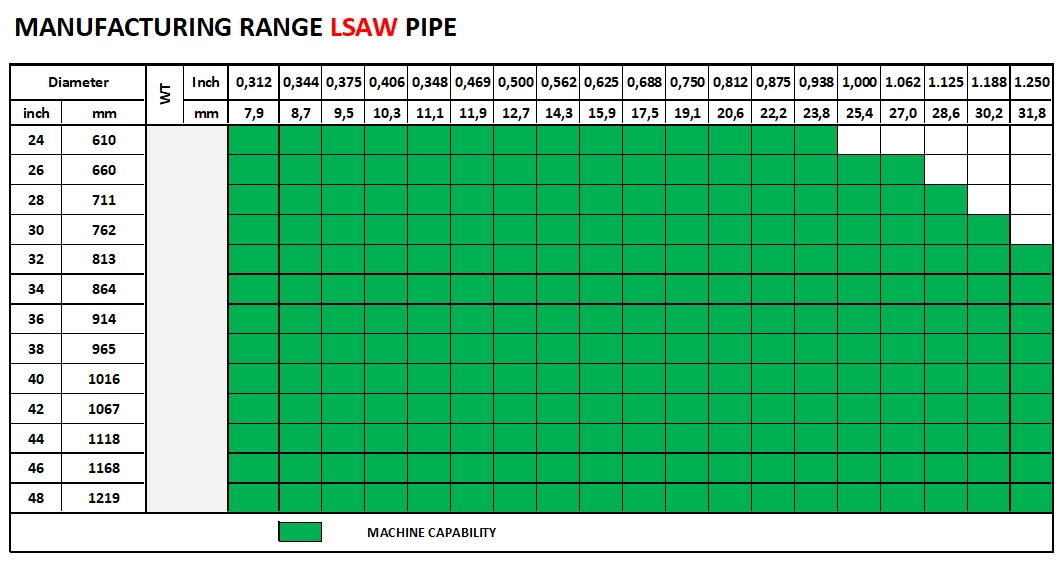 LSAW